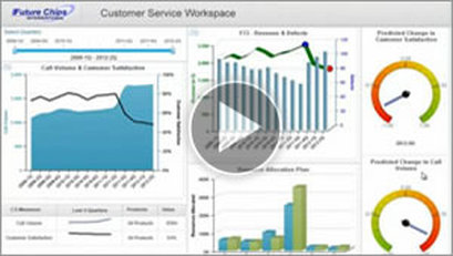 Cognos Express Dashboard